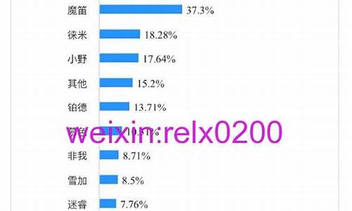 电子烟统计(电子烟占比)