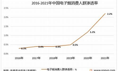 强者电子烟