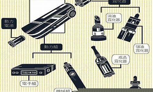 电子烟的核心技术解析：从加热到蒸汽的过程