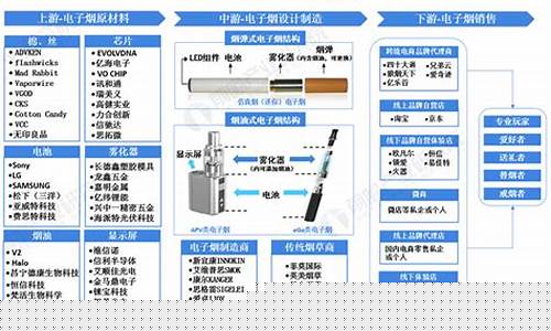 电子烟行业趋势：未来市场潜力与机会分析